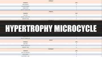 Periodizing & Progressing Hypertrophy Training | Part 1: Creating a Microcycle