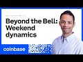 Beyond the Bell | Weekly Institutional Market Call