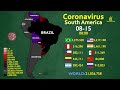 The spread of coronavirus in south america most infected region in the world