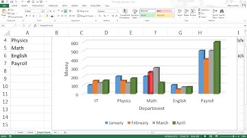 Easy Excel Tutorial - Excel Chart Options (18)