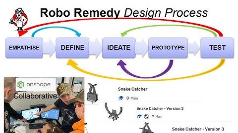 2023  Design Process - FRC 7103