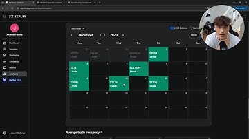 88% Winrate Day Trading Backtesting Session