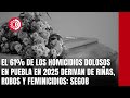 El 61% de los homicidios dolosos en Puebla en 2025 derivan de riñas, robos y feminicidios: Segob