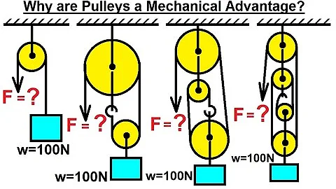 Mechanical Engineering: Particle Equilibrium (11 of 19) Why are Pulleys a Mechanical Advantage? - DayDayNews