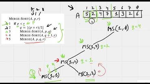 Merge Sort Algorithm is explained Step by Step,  Introduction to Algorithms- Cormen