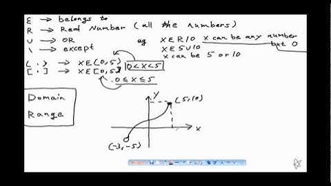 VCE Maths Methods Unit 1 & 2 Video #2 Chapter 1 - Domain Range Functions 2 of 4