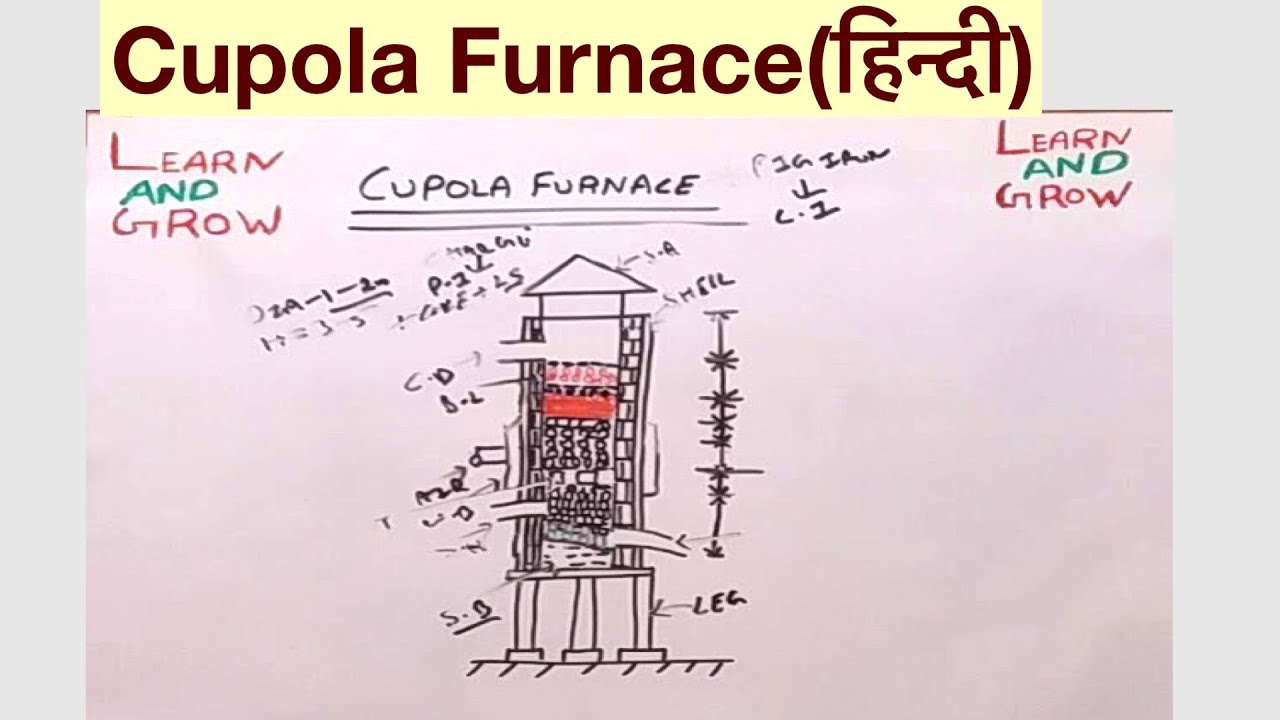 Cupola Furnace(हिन्दी)