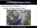 Meteorological Tools and Techniques Quiz