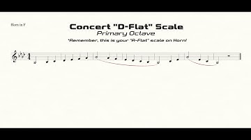 F Horn Ab Scale Practice in Half-Quarter All-State Pattern (primary octave)