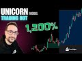 Best tradingview strategy for crypto 1200 unicorn model backtest  trading bot