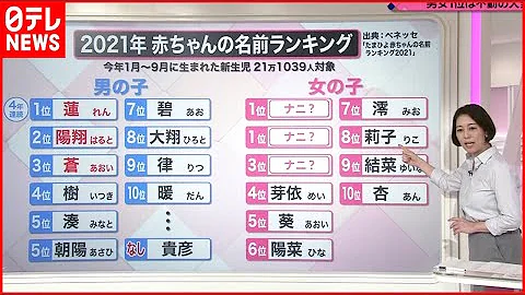 かわいい名前