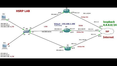 HSRP Configurations part 3