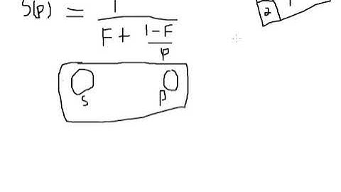 Performance and scalability in parallel computer |Amdhal law|Gustafson Law| hypercube  PART 2