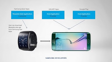 [Tutorial] Gear Application Types (Updated)