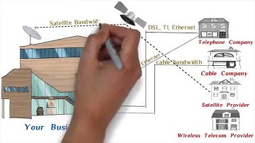 Types of Bandwidth Redundancy and Backup Bandwidth