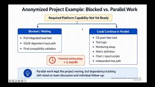 Module 5 - GBCP Problem Presentation