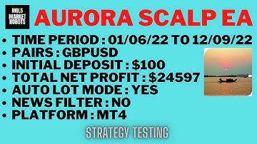 Aurora Scalp EA MT4 Forex Robot Strategy Testing
