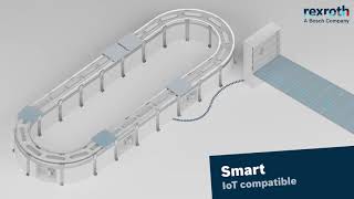 Bosch Rexroth:  Flexible Transport System FTS