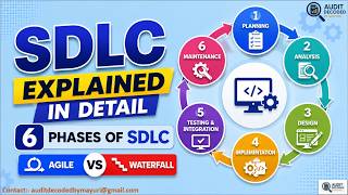 SDLC Explained in Detail | 6 Phases of SDLC | Agile vs Waterfall | SOX IT Audit