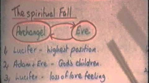 Divine Principle Ch. 2 - Process of the Fall 3 - Unification Movement