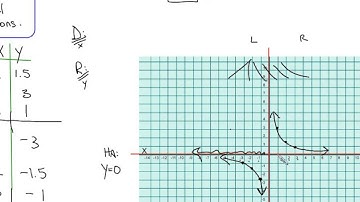 (8.2) Graphing Simple Rational Functions - Algebra 2