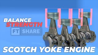 MORE Strength and MORE Balance  BETTER IN EVERY WAY Scotch Yoke Engine Technology