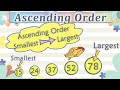 Understanding Ascending and Descending Order