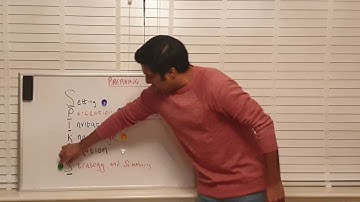 Breaking Bad News - SPIKES - Useful for Medical School OSCE’s, PLAB 2