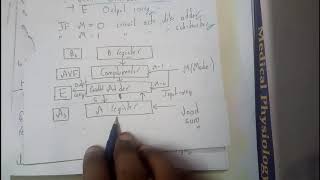 20 hardware implementation addition and substraction of signed magnitude