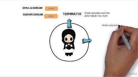 Simulasi dan Komunikasi Digital "Flow Chart"