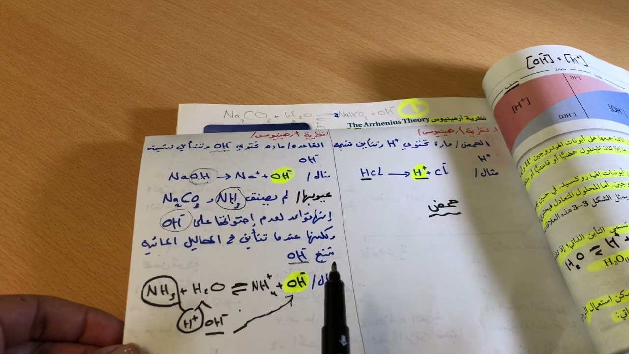 نظرية أرهينيوس ( الملخص في الوصف)