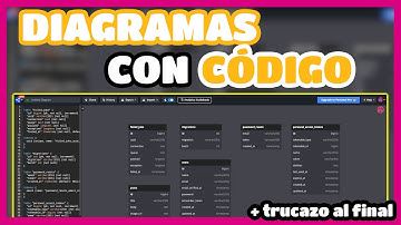 💎CÓMO crear un DIAGRAMA ENTIDAD RELACIÓN con CÓDIGO - dbdiagram.io