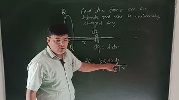 electric field due to uniformly charged disk #IIT JEE NEET #hdyphysics