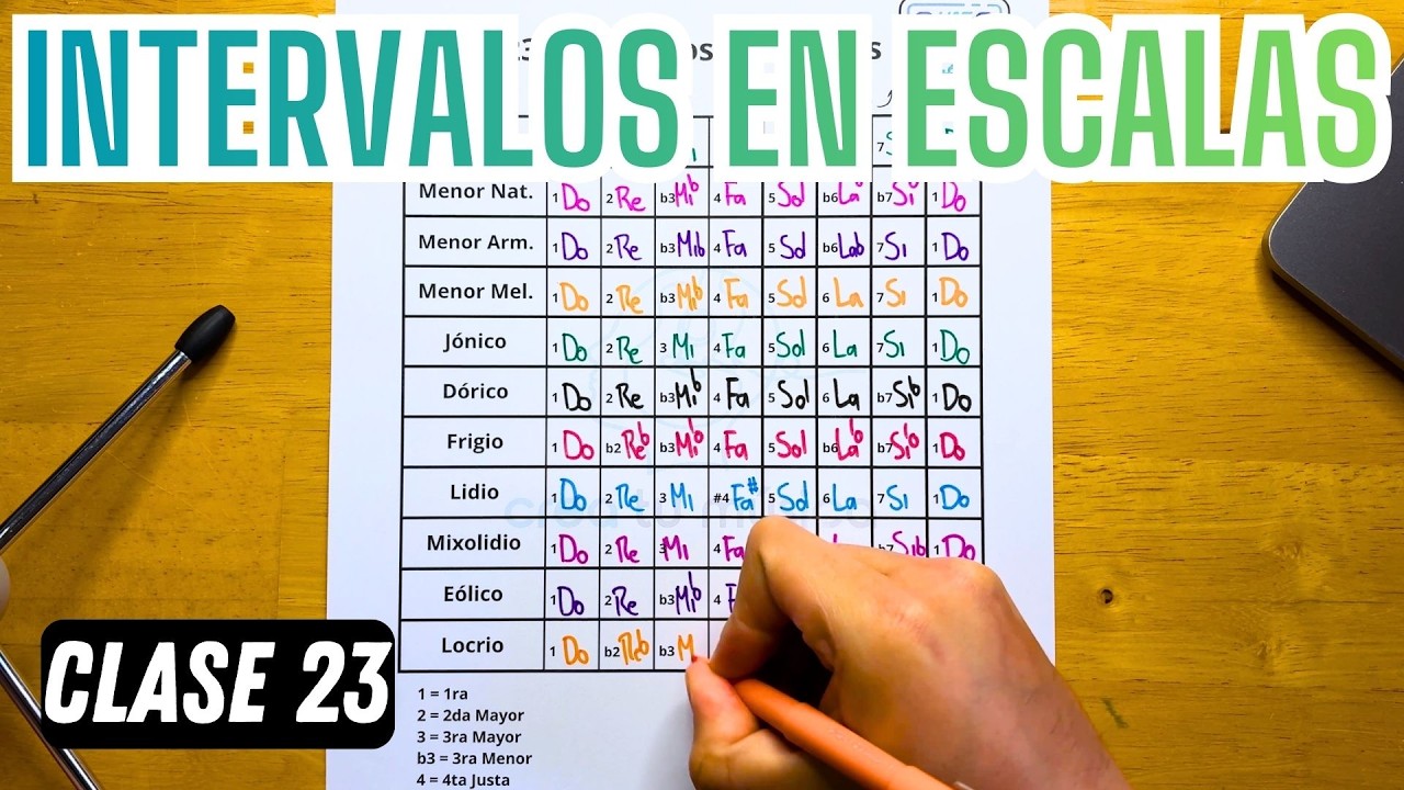 Intervalos en Escalas - Curso de Teoría Musical Clase 23