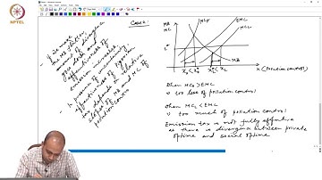 Incentive Design Under Uncertainity and Effectiveness Part - 2 #CH26SP #swayamprabha