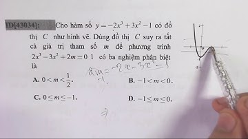 ID[43031-43040]- Tương giao hàm bậc 3
