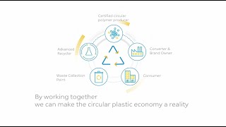 How does closed loop recycling work? Profile