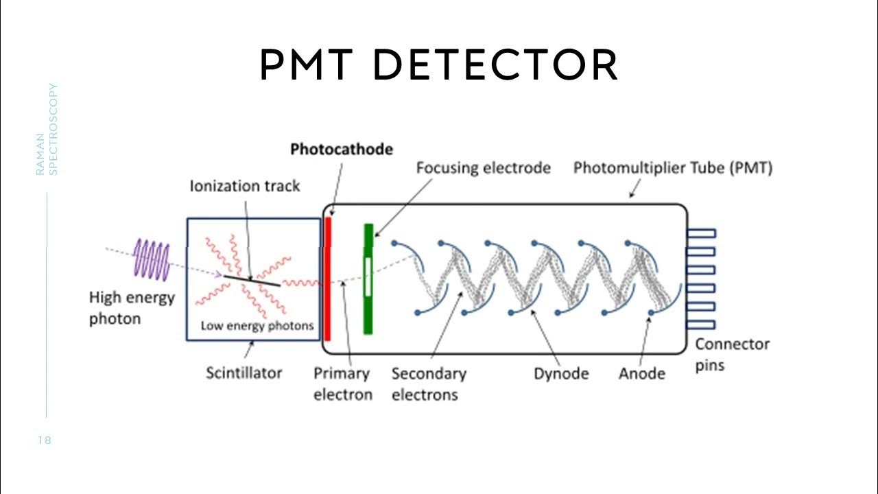 RAMAN SPECTROSCOPY YouTube