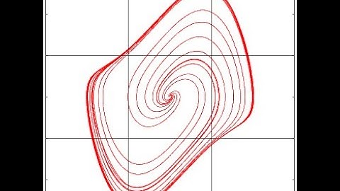 sos programming to prove local asymptotical stability
