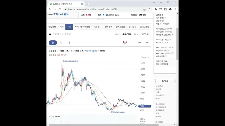 104620노랑풍선 주가 전망 및 차트 분석