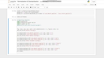 Normalisation Standardisation and Scaling(MinMaxScalar, StandardScalar, RobustScalar)