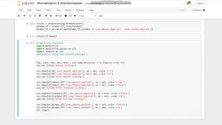 Normalisation Standardisation and Scaling(MinMaxScalar, StandardScalar, RobustScalar)