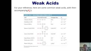 Chapter 16 – Acid-Base Equilibria: Part 4 of 18