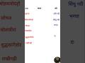 class 12 history chapter 1 based trick #motivation #music #song motivational song