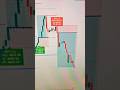 Algo trading indicator 🎯 live Profit | live signal #algotrading #bestindicator #livetrading #shorts