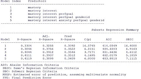Variable selection procedures in R: Forward, backward, stepwise, and best-subsets regression (2020)
