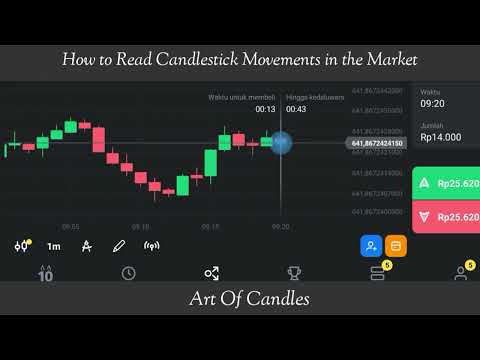 Analisa Lengkap Candlestick Movement di Market 
