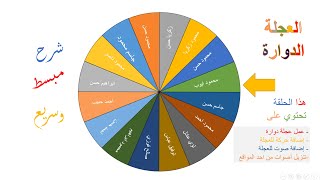 عجلة دوارة بالبوربونت  2022  شرح مبسط وسريع      #PowerPoint   #عجلة_دوارة