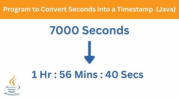 Program to Convert Seconds into a Timestamp (HH:MM:SS) | Java