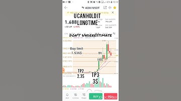ADA USDT PRICE ANALYSIS UNDER-ESTIMATED 24 NOVEMBER 2021